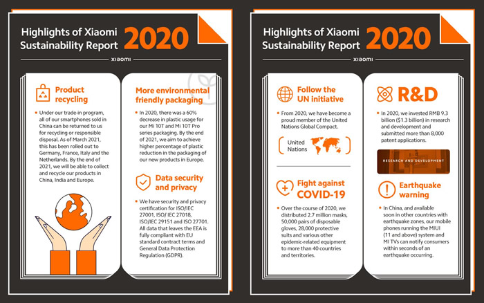 Xiaomi sustainability report1