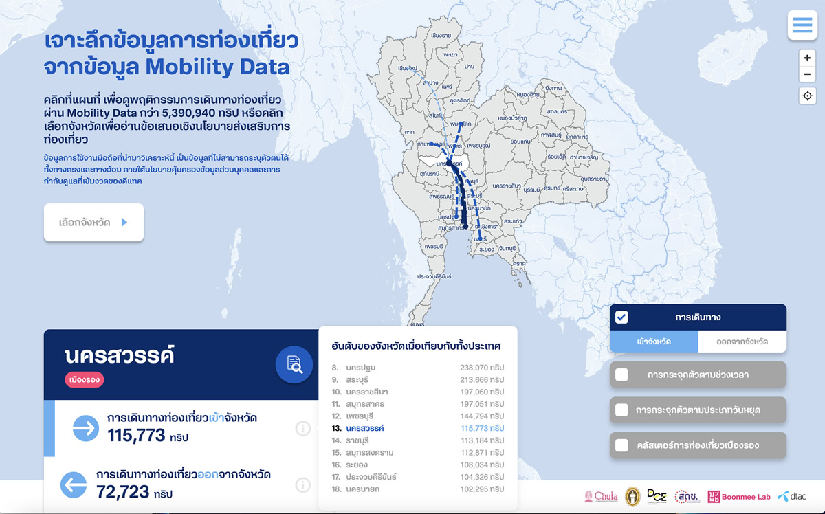 dtac_MobilityData_Overall