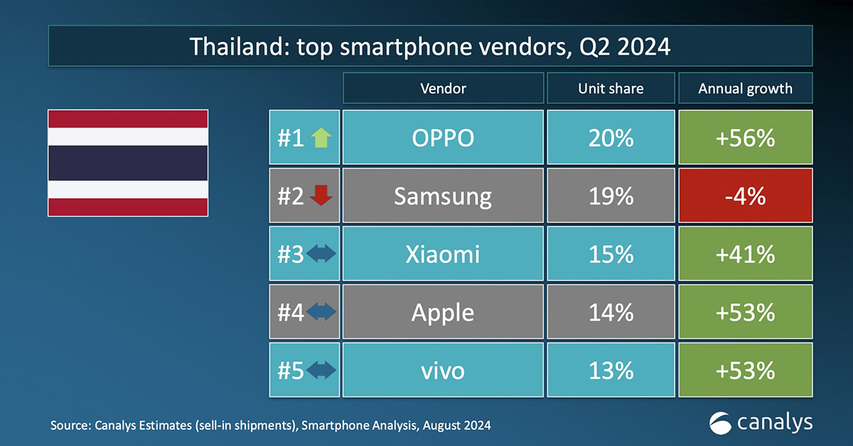OPPO_ Canalys_2024